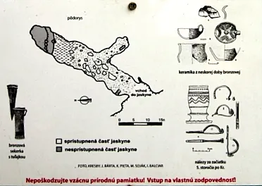 Archeologické nálezy v jaskyni