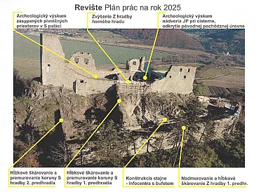 Plán prác na rok 2025