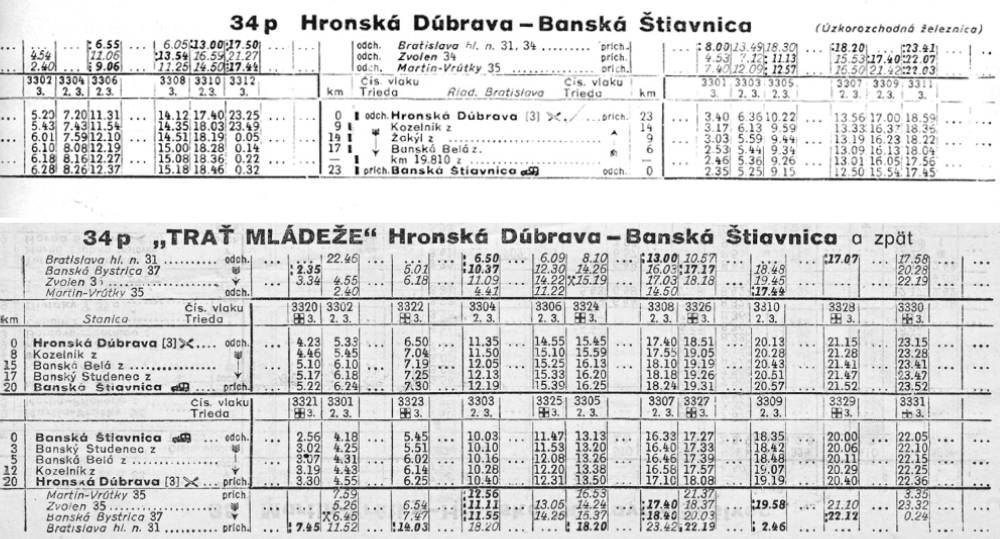 Cestovný poriadok 1949 a 1950.